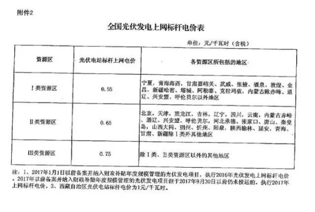 关于国家发改委再次下发调整新能源标杆电价的征求意见函