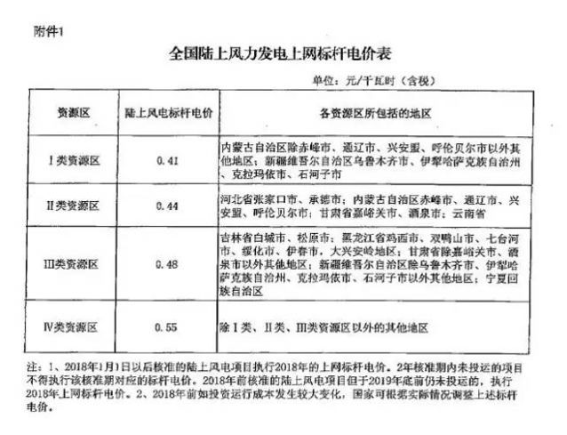 关于国家发改委再次下发调整新能源标杆电价的征求意见函